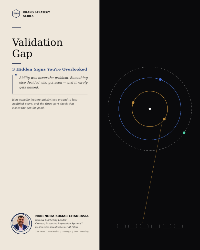 Validation Gap banner — Brand Strategy Series article by Narendra Kumar Chaurasia, Creator of Executive Reputation Systems™, titled "Validation Gap: 3 Hidden Signs You're Overlooked"
